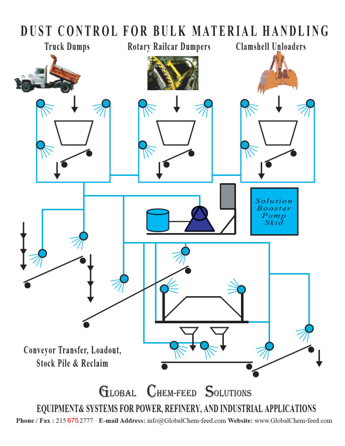 Download Dust Control Brochure